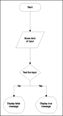 Automatically generated flowchart