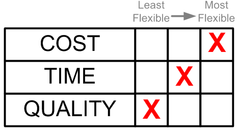 Completed Flexibility Matrix