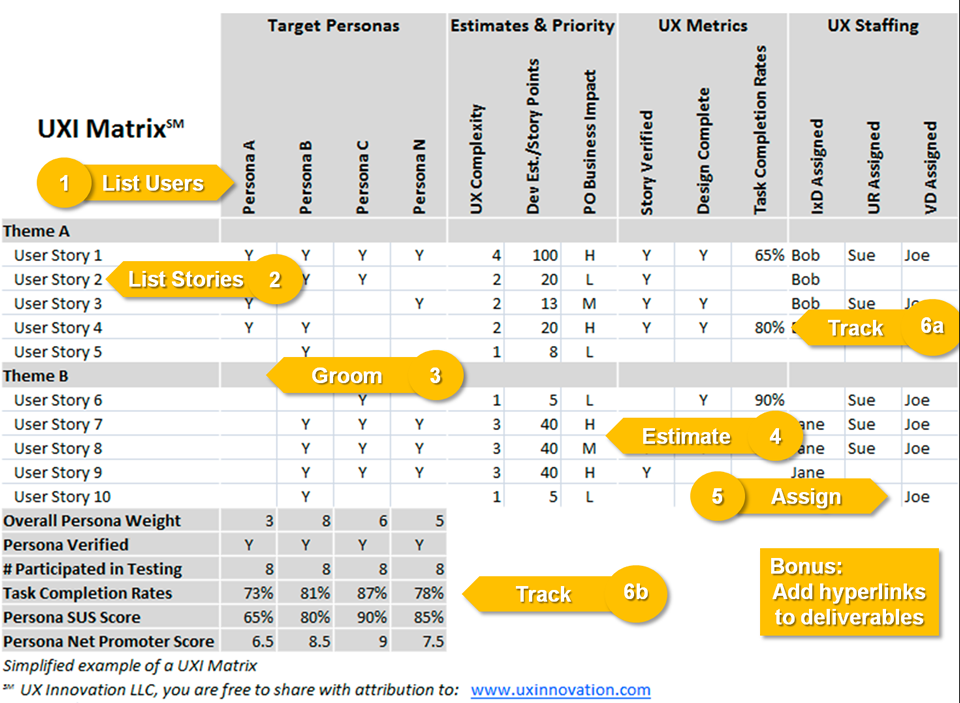 Annotated example