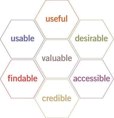 Morville's Honeycomb