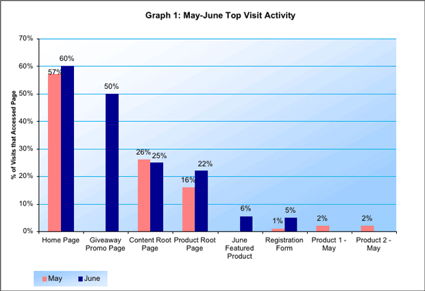 Example Of Graphs