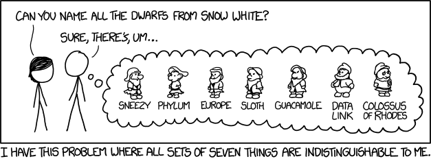 XKCD comic strip about not being able to name all seven dwarfs from Snow White.