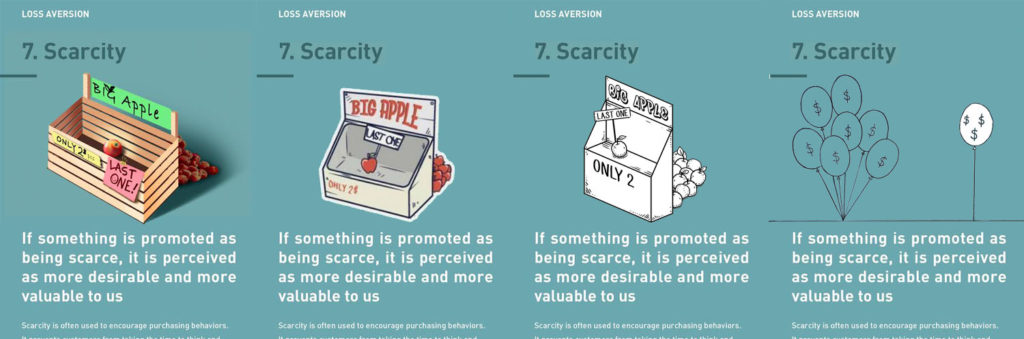 Several illustrations of the same idea of scarcity.