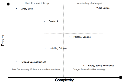 Effectiveness matrix