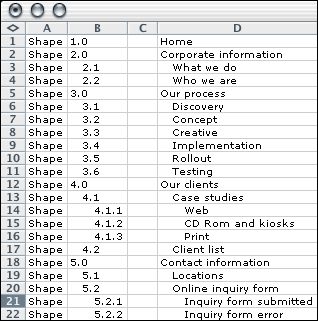 Excel sheet with stripped down content inventory