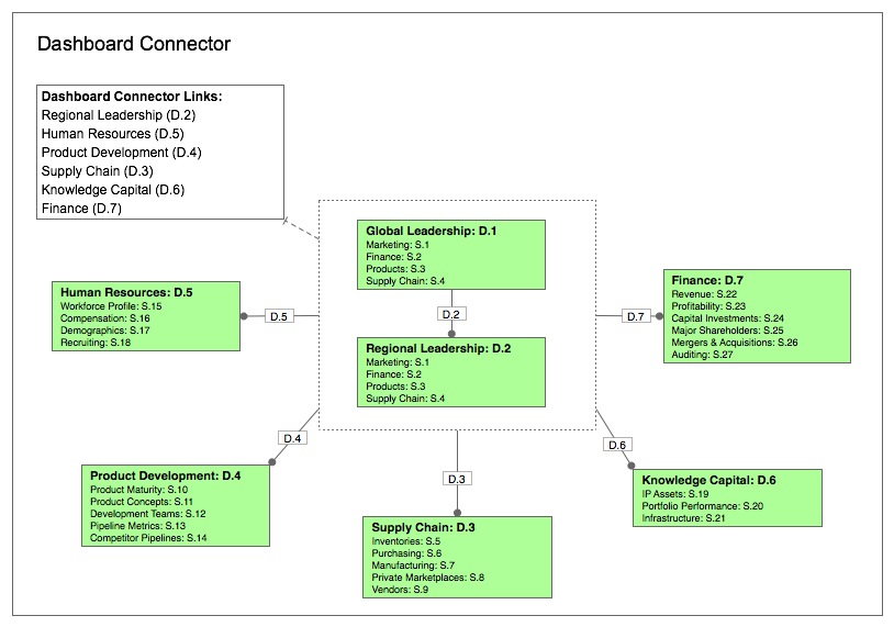 dashboard_connector.jpg