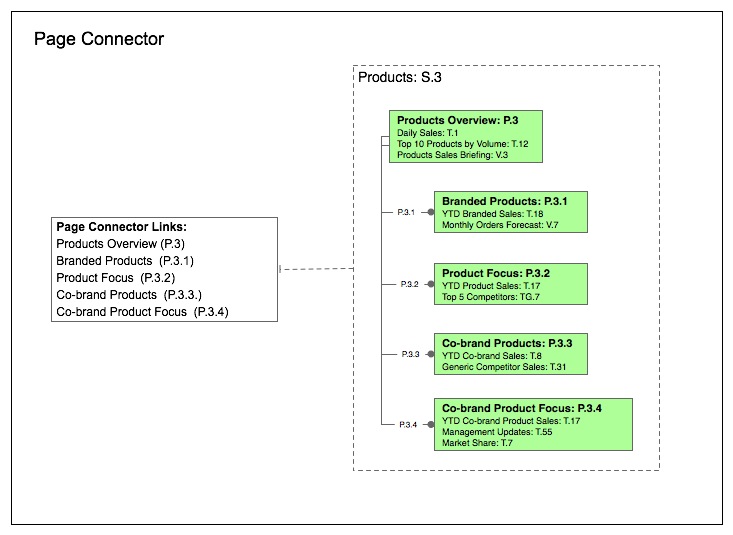 page_connector.jpg