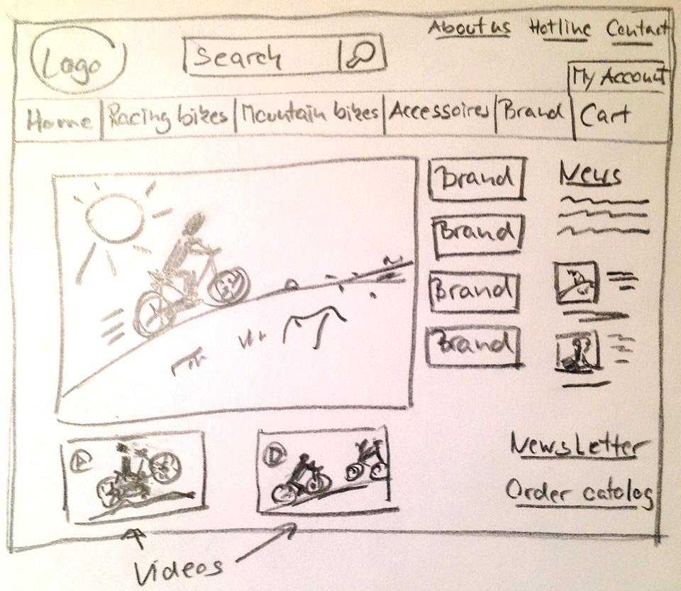 Sketch of the homepage – a first draft