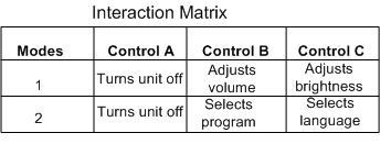 interactionmatrix.gif