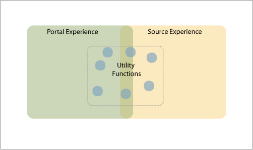 utility_ux.jpg