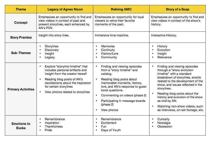 experience theme grid