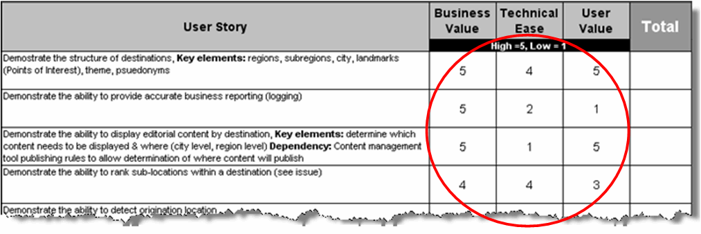 Preliminary Ratings on a Feature List