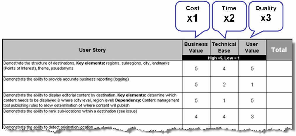 Mapping Flexibility Matrix to Ratings