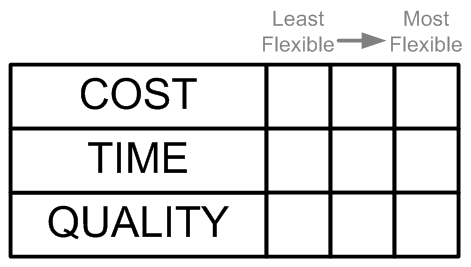 Blank Flexibility Matrix