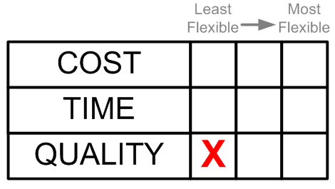 Developing Flexibility Matrix
