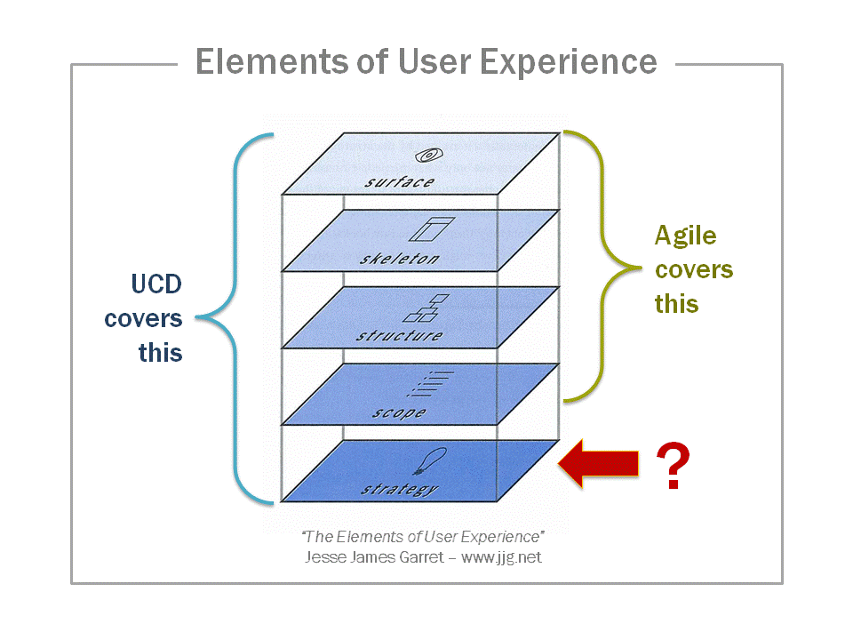 JJG's Element of UE