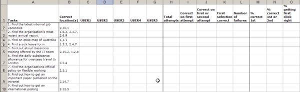 Analysis spreadsheet