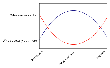 Cooper chart