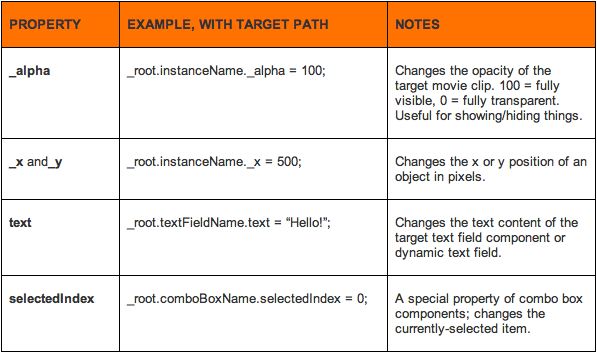 appendix_table2