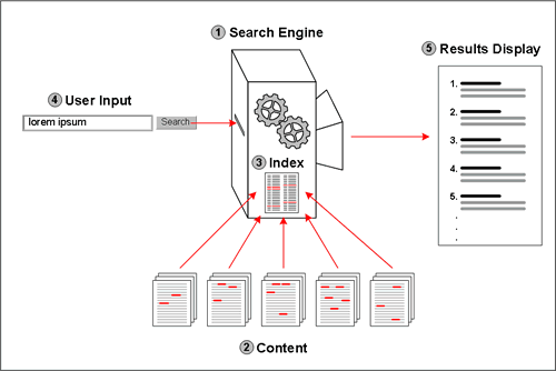 ferrara_strategies_fig1.gif