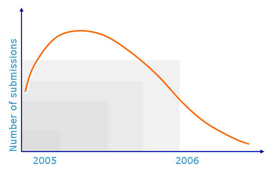 web2_knowledgecurve.gif