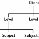 Cropped version of the classification system