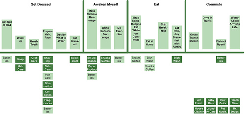 Figure 1: A mental model diagram (click to enlarge)