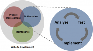 A Beginner’s Guide to Web Site Optimization—Part 1 - Boxes and Arrows