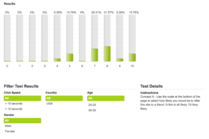 Screen grab of results from a Verify test.