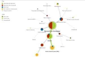 Treemap result from TreeJack.