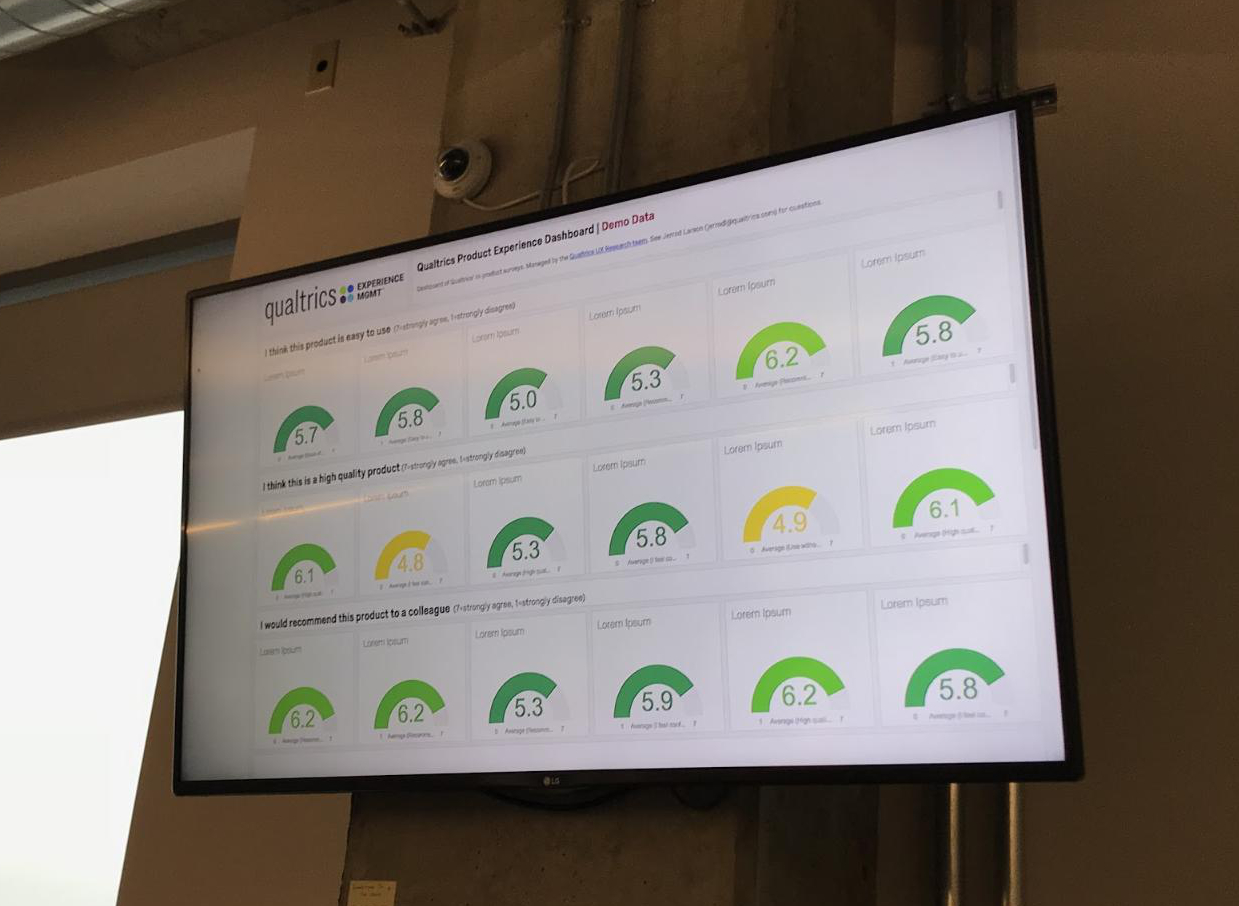 Case Study: How to Build a Digital User Experience Monitoring ...