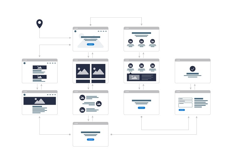 A user journey map is a schematic that shows the user's starting point; arrows point to the next possible step in the user's journey through your site.