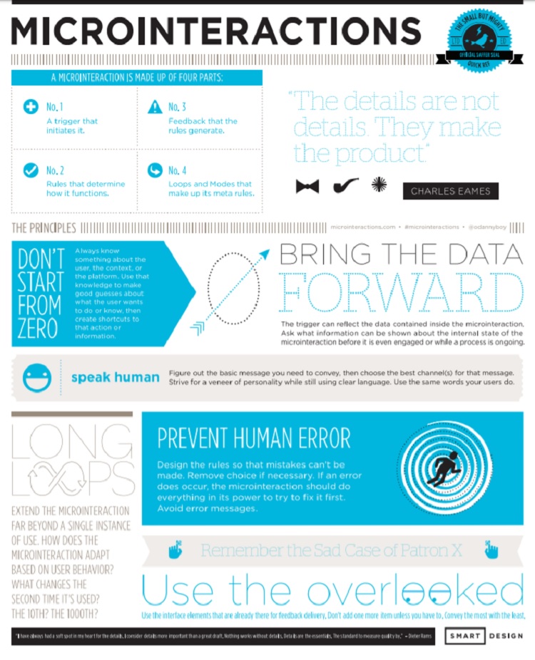 Infographic showing conversions based on number of links.