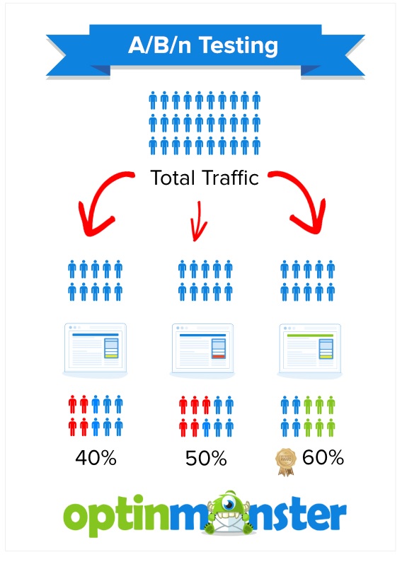 Map of multivariate testing