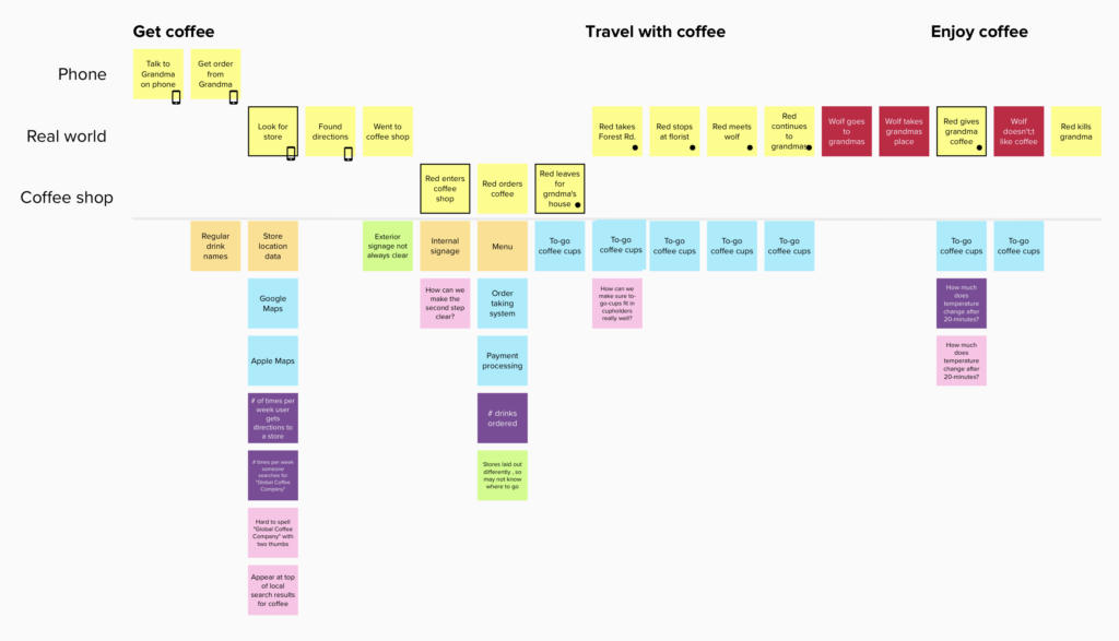 IMG completed journey map