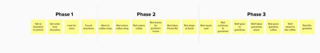 IMG timeline with phases