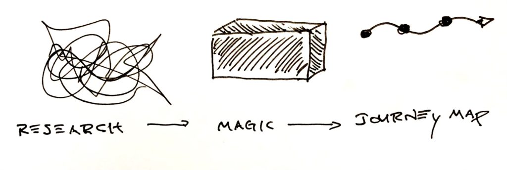 IMG scribble, magic, journey map