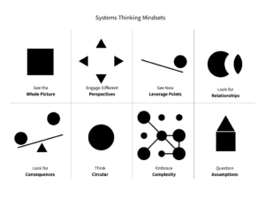 Activating Change: A Designer’s Guide to Systems Thinking - Boxes and ...