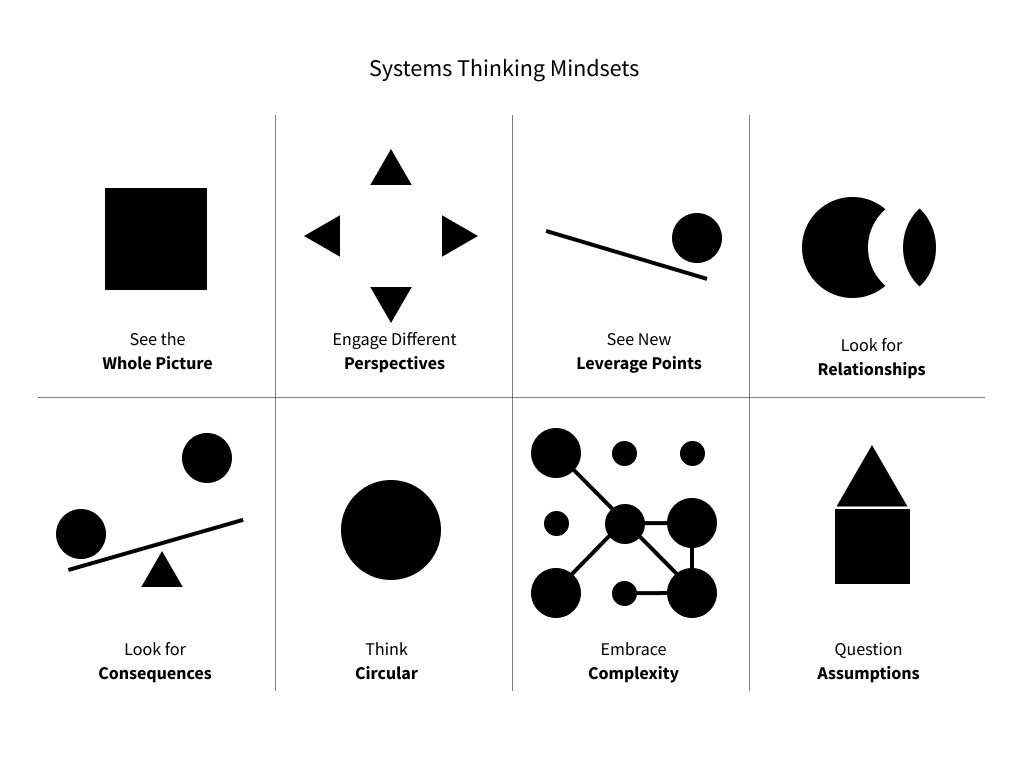 Activating Change A Designer s Guide To Systems Thinking Boxes And 