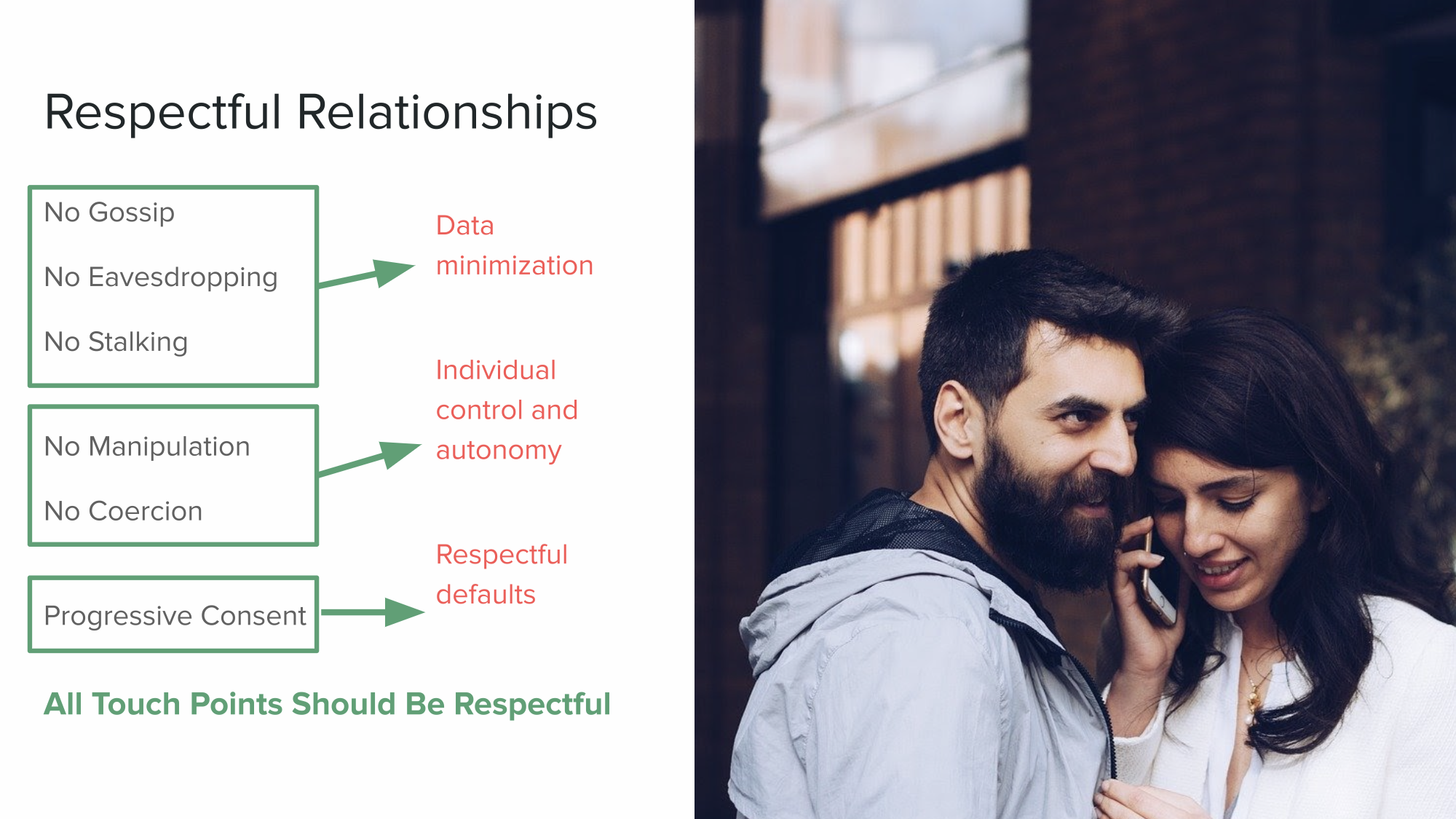 Respectful relationships. Data minimization includes: No gossip, no eavesdropping, no stalking. Individual control and autonomy includes: No manipulation, no coercion. Respectful defaults includes Progressive Consent.